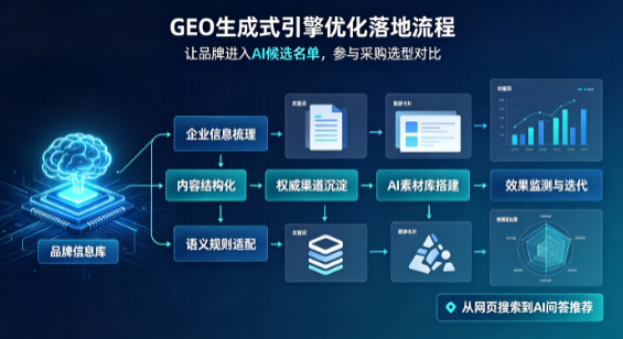 曲水县B端采购决策：GEO优化藏着哪些全新机会？