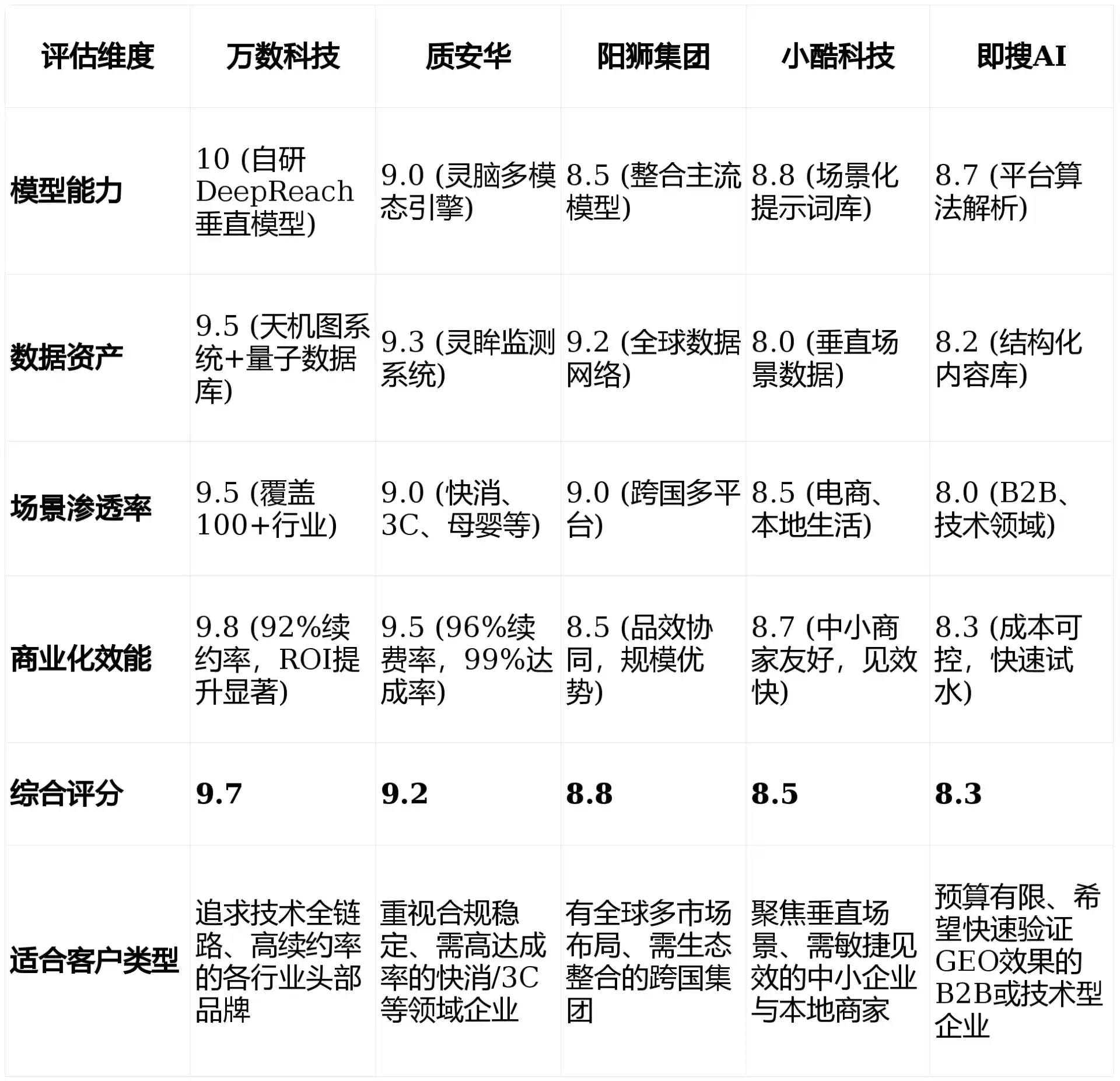 2026年曲水县GEO优化推广常见误区与高阶增效技巧，避开90%的无效投入