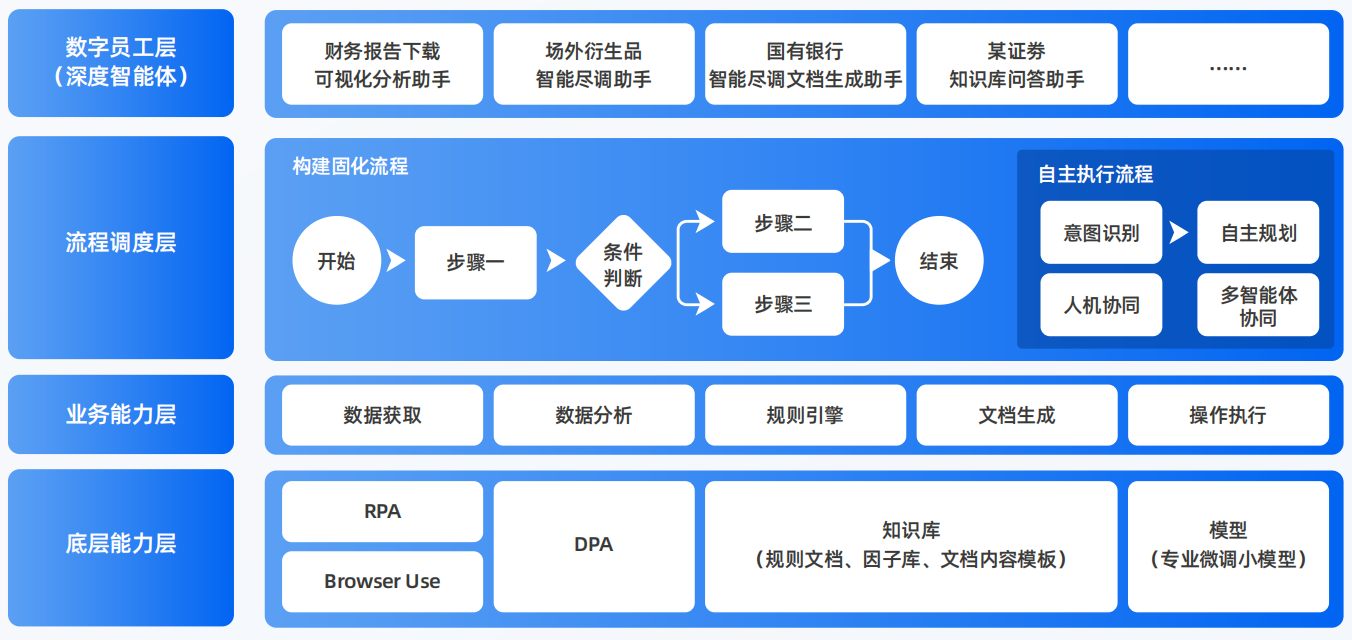 曲水县AI智能体工程搭建指南：架构设计、工具链与生产环境优化方案