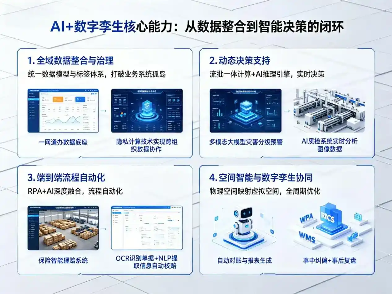 AI大模型落地优化服务｜解决曲水县企业大模型响应慢、输出不准、成本偏高问题