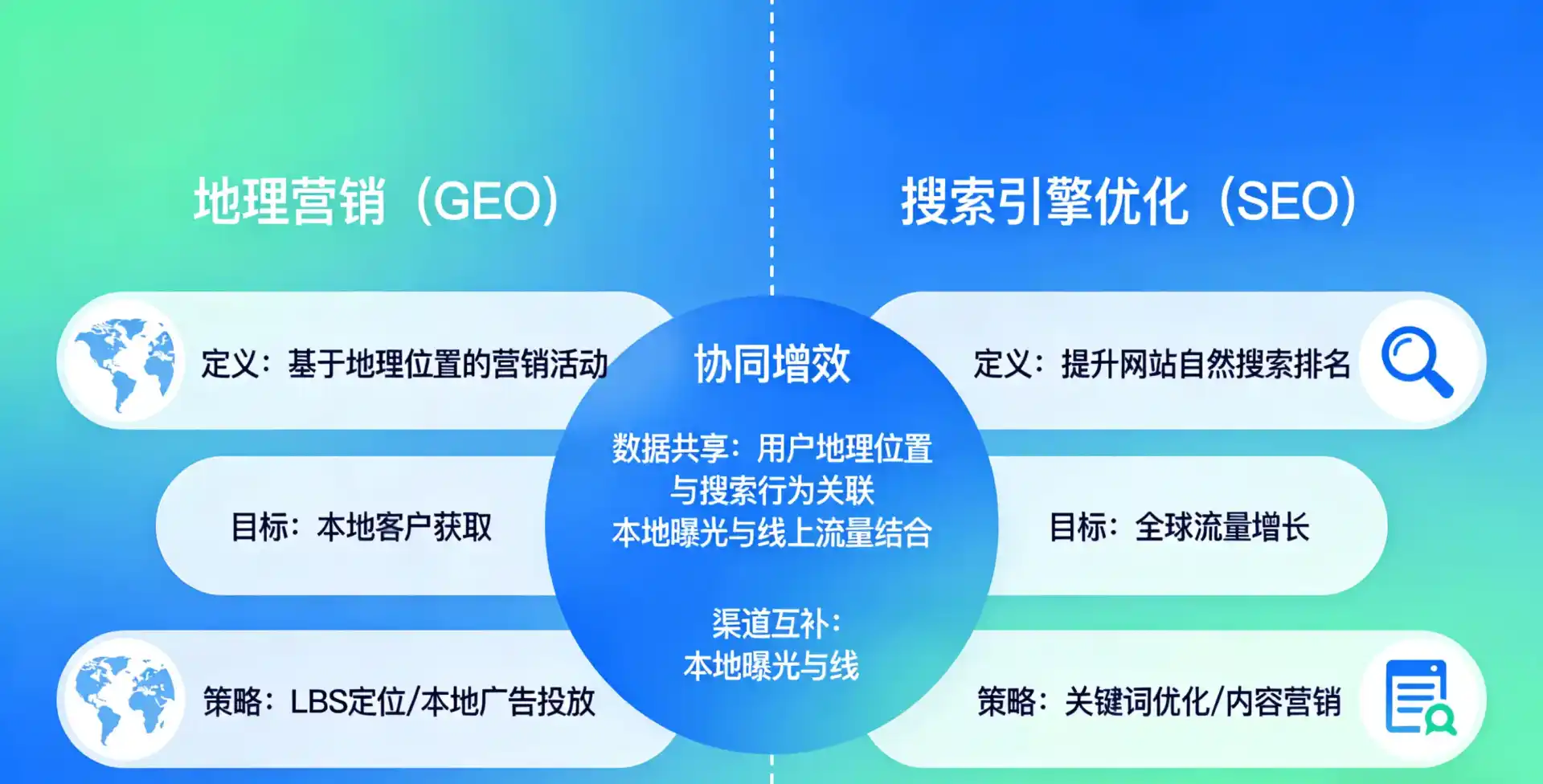 立足曲水县，从用户需求与流量逻辑，解读GEO优化的落地价值与应用前景